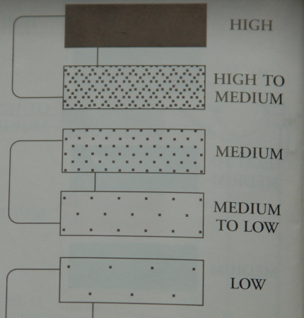 K Test Scale