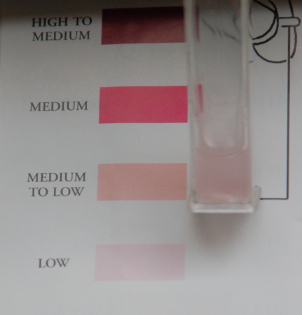 Nitrogen Test